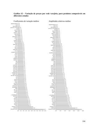 104
Gráfico 12 – Variação de preços por rede varejista, para produtos comparáveis em
diferentes estados
Coeficientes de variação médios Amplitudes relativas médias
18,7%
10,9%
9,8%
8,1%
7,9%
7,6%
7,6%
7,5%
7,1%
6,9%
6,5%
6,2%
6,0%
6,0%
5,7%
5,6%
5,5%
5,3%
5,0%
5,0%
4,9%
4,7%
4,6%
4,6%
4,6%
4,5%
4,4%
4,3%
4,2%
4,2%
4,2%
4,1%
4,0%
4,0%
3,9%
3,9%
3,8%
3,8%
3,7%
3,7%
3,6%
3,6%
3,6%
3,6%
3,6%
3,5%
3,5%
3,4%
3,4%
3,2%
3,2%
3,0%
2,5%
2,1%
2,0%
2,0%
1,9%
1,8%
1,7%
1,6%
1,6%
1,6%
1,1%
0,9%
0,2%
0,0%
0,0%
0,0% 2,0% 4,0% 6,0% 8,0% 10,0% 12,0% 14,0% 16,0% 18,0% 20,0%
PRODUCAO.LOJA DIAS
AMERICANAS
CAPIXABA ELETRO
C. BAHIA
INSINUANTE
POPSHOP
PALLADIUM
FAST SHOP
PONTO FRIO
COLOMBO
SHOP. MATRIZ
C. DOS BRINQUEDOS
BIG
SUPER LAR
KOLUMBUS
MAG. LUIZA
BENOIT
HIPERBOMPRECO
EXTRA (ELETRO)
CARREFOUR
RIC. ELETRO
MANLEC
EXTRA HIP.
MAGAZAN
MAIA
L. MIG
WAL-MART S.CENTER
LASER EL. MAG.
PERNAMBUCANAS
ARM.PARAIBA
CASA & VIDEO
NOVO MUNDO
COOK ELETRO
(ATAC)MAKRO
ELETRO SHOP.
CERTEL
LILIANI
OBINO
ELETRO CITY
CREDIMOVEIS
Y.YAMADA
RABELO
VOLPATO
TELE RIO
BOURBON/ ZAFFARI
CITY LAR
CONDOR HIPER
CYBELAR
BEST MIX
SOLAR
QUERO-QUERO
BECKER
GR ELETRO
G BARBOSA
L. GUIDO
J.MAHFUZ
SUPER MUFFATO
SALFER
ANGELONI
GABRYELLA
ROMERA
SIPOLATTI
CEM
(ATAC)ATAC. ELETROS
PONTO QUENTE
GAZIN
ARMAZEM NORDESTE
26,5%
21,4%
15,4%
14,9%
14,2%
13,9%
13,2%
12,9%
12,9%
12,9%
12,3%
12,3%
11,1%
10,8%
10,7%
10,7%
10,5%
10,2%
9,9%
9,8%
9,6%
9,5%
9,3%
9,3%
8,5%
8,1%
7,8%
7,8%
7,7%
7,3%
7,1%
7,1%
7,1%
6,7%
6,6%
6,5%
6,3%
6,2%
6,2%
6,1%
6,0%
5,9%
5,7%
5,7%
5,7%
5,5%
5,4%
5,3%
5,1%
5,1%
4,8%
4,8%
3,5%
3,5%
3,4%
3,0%
2,9%
2,8%
2,8%
2,7%
2,7%
2,6%
2,1%
2,0%
0,3%
0,0%
0,0%
0,0% 5,0% 10,0% 15,0% 20,0% 25,0% 30,0%
PRODUCAO.LOJA DIAS
AMERICANAS
CAPIXABA ELETRO
C. BAHIA
INSINUANTE
POPSHOP
PALLADIUM
FAST SHOP
PONTO FRIO
COLOMBO
SHOP. MATRIZ
C. DOS BRINQUEDOS
BIG
SUPER LAR
KOLUMBUS
MAG. LUIZA
BENOIT
HIPERBOMPRECO
EXTRA (ELETRO)
CARREFOUR
RIC. ELETRO
MANLEC
EXTRA HIP.
MAGAZAN
MAIA
L. MIG
WAL-MART S.CENTER
LASER EL. MAG.
PERNAMBUCANAS
ARM.PARAIBA
CASA & VIDEO
NOVO MUNDO
COOK ELETRO
(ATAC)MAKRO
ELETRO SHOP.
CERTEL
LILIANI
OBINO
ELETRO CITY
CREDIMOVEIS
Y.YAMADA
RABELO
VOLPATO
TELE RIO
BOURBON/ ZAFFARI
CITYLAR
CONDOR HIPER
CYBELAR
BEST MIX
SOLAR
QUERO-QUERO
BECKER
GR ELETRO
G BARBOSA
L. GUIDO
J.MAHFUZ
SUPER MUFFATO
SALFER
ANGELONI
GABRYELLA
ROMERA
SIPOLATTI
CEM
(ATAC)A TAC. ELETROS
PONTO QUENTE
GAZIN
ARMAZEM NORDESTE
 