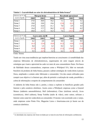 13
Tabela 1 - Lucratividade no setor de eletrodomésticos de linha branca4
Margem bruta Resultado operacional
2002 2003 2004 2002 2003 2004
Firma 1 27,8 20,0 18,2 7,1 4,3 5,1
Firma 2 19,0 19,0 19,6 (2,8) (0,1) 3,9
Firma 3 27,0 22,0 21,1 7,0 2,9 4,5
Firma 4 19,4 17,7 20,2 (3,5) (4,1) 0,2
Firma 5 20,0 11,7 16,5 7,6 (10,7) (3,0)
Lucro antes do IR Lucro líquido
2002 2003 2004 2002 2003 2004
Firma 1 6,2 2,0 2,0 8,0 2,6 0,5
Firma 2 (6,1) (2,6) (0,0) (6,2) (4,0) (2,0)
Firma 3 0,4 1,5 2,2 0,2 0,3 1,1
Firma 4 (3,7) (9,9) (5,3) (5,3) (10,0) (5,4)
Firma 5 9,5 (6,7) 2,2 6,2 (6,7) 1,6
Valores em % da
receit a líquida
Valores em % da
receit a líquida
Fonte: Serasa
Tendo em vista essas tendências que impõem barreiras ao crescimento e à rentabilidade das
empresas fabricantes de eletrodomésticos, organizações do setor reagem através de
estratégias que visam a aproximá-las cada vez mais de seus consumidores finais. Em busca
da fidelidade desses consumidores, empresas como a Whirlpool S/A, líder no mercado
brasileiro de produtos de linha branca, passam a adotar estratégias de venda direta à pessoa
física, ampliando o contato entre fabricante e consumidor. Um dos canais utilizados para
cumprir esse objetivo é a Internet que, além de permitir a realização da venda, possibilita a
coleta de informações a respeito do comportamento do consumidor.
A indústria de linha branca não é, porém, a única a explorar os benefícios gerados pela
Internet e pelo comércio eletrônico. Assim como a Whirlpool, empresas como a General
Motors (indústria automobilística), Dell (informática), Claro (telefonia móvel), Avon
(cosméticos), Abril (editora), Semp Toshiba (áudio & vídeo), entre outras; utilizam a
Internet como canal de venda direta ao consumidor. O mesmo vem ocorrendo com o varejo,
onde empresas como Ponto Frio, Magazine Luiza e Americanas.com já fazem uso do
comércio eletrônico.
4
As identidades das empresas não foram reveladas por se tratar de uma fonte de informações confidenciais.
 