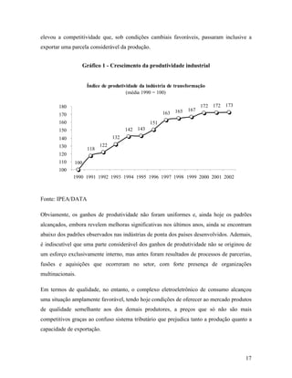 17
elevou a competitividade que, sob condições cambiais favoráveis, passaram inclusive a
exportar uma parcela considerável da produção.
Gráfico 1 - Crescimento da produtividade industrial
Índice de produtividade da indústria de transformação
(média 1990 = 100)
100
118
122
132
142 143
151
163 165 167
172 172 173
100
110
120
130
140
150
160
170
180
1990 1991 1992 1993 1994 1995 1996 1997 1998 1999 2000 2001 2002
Fonte: IPEA/DATA
Obviamente, os ganhos de produtividade não foram uniformes e, ainda hoje os padrões
alcançados, embora revelem melhoras significativas nos últimos anos, ainda se encontram
abaixo dos padrões observados nas indústrias de ponta dos países desenvolvidos. Ademais,
é indiscutível que uma parte considerável dos ganhos de produtividade não se originou de
um esforço exclusivamente interno, mas antes foram resultados de processos de parcerias,
fusões e aquisições que ocorreram no setor, com forte presença de organizações
multinacionais.
Em termos de qualidade, no entanto, o complexo eletroeletrônico de consumo alcançou
uma situação amplamente favorável, tendo hoje condições de oferecer ao mercado produtos
de qualidade semelhante aos dos demais produtores, a preços que só não são mais
competitivos graças ao confuso sistema tributário que prejudica tanto a produção quanto a
capacidade de exportação.
 