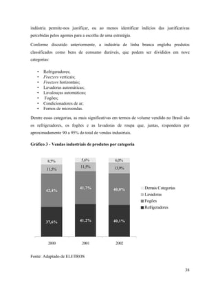 38
indústria permite-nos justificar, ou ao menos identificar indícios das justificativas
percebidas pelos agentes para a escolha de uma estratégia.
Conforme discutido anteriormente, a indústria de linha branca engloba produtos
classificados como bens de consumo duráveis, que podem ser divididos em nove
categorias:
• Refrigeradores;
• Freezers verticais;
• Freezers horizontais;
• Lavadoras automáticas;
• Lavalouças automáticas;
• Fogões;
• Condicionadores de ar;
• Fornos de microondas.
Dentre essas categorias, as mais significativas em termos de volume vendido no Brasil são
os refrigeradores, os fogões e as lavadoras de roupa que, juntas, respondem por
aproximadamente 90 a 95% do total de vendas industriais.
Gráfico 3 - Vendas industriais de produtos por categoria
37,6% 41,2% 40,1%
41,7% 40,0%
11,5%
11,5% 13,9%
8,5% 5,6% 6,0%
42,4%
2000 2001 2002
Demais Categorias
Lavadoras
Fogões
Refrigeradores
Fonte: Adaptado de ELETROS
 