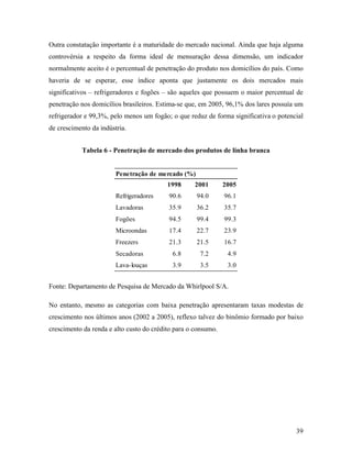 39
Outra constatação importante é a maturidade do mercado nacional. Ainda que haja alguma
controvérsia a respeito da forma ideal de mensuração dessa dimensão, um indicador
normalmente aceito é o percentual de penetração do produto nos domicílios do país. Como
haveria de se esperar, esse índice aponta que justamente os dois mercados mais
significativos – refrigeradores e fogões – são aqueles que possuem o maior percentual de
penetração nos domicílios brasileiros. Estima-se que, em 2005, 96,1% dos lares possuía um
refrigerador e 99,3%, pelo menos um fogão; o que reduz de forma significativa o potencial
de crescimento da indústria.
Tabela 6 - Penetração de mercado dos produtos de linha branca
Penetração de mercado (%)
1998 2001 2005
Refrigeradores 90.6 94.0 96.1
Lavadoras 35.9 36.2 35.7
Fogões 94.5 99.4 99.3
Microondas 17.4 22.7 23.9
Freezers 21.3 21.5 16.7
Secadoras 6.8 7.2 4.9
Lava-louças 3.9 3.5 3.0
Fonte: Departamento de Pesquisa de Mercado da Whirlpool S/A.
No entanto, mesmo as categorias com baixa penetração apresentaram taxas modestas de
crescimento nos últimos anos (2002 a 2005), reflexo talvez do binômio formado por baixo
crescimento da renda e alto custo do crédito para o consumo.
 