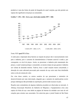 47
produtiva é uma das fontes do poder de barganha do canal varejista, que não permite um
repasse tão significativo de preços ao consumidor.
Gráfico 7 - IPA - OG - ferro, aço e derivados (média 1997 = 100)
100 101 115
137 150
181
246
329
389
0
50
100
150
200
250
300
350
400
450
1997 1998 1999 2000 2001 2002 2003 2004 2005
CAGR (1997 – 2002): 12,7% CAGR (2002 – 2005): 28,9%
Fonte: FGV apud IPEA/Data
A razão para a imposição dessa barreira ao reajuste de preços não é necessariamente ruim
para a indústria, pois o consumo de eletrodomésticos é bastante sensível à renda e, por
conseguinte, ao nível de preços. Assim, ao pressionar a indústria pela manutenção dos
preços, o canal varejista protege o consumidor, ao mesmo tempo em que garante à indústria
um volume de demanda mínima. Todavia, fosse o canal varejista menos concentrado, a
absorção do custo adicional provocado pelo aumento do aço seria mais bem distribuída
entre os elos do sistema de valor.
Em vista desse cenário, os setores usuários de aço pressionam o ministério do
desenvolvimento por uma intervenção, alegando que o aumento da matéria-prima ocorre
porque siderúrgicas dão prioridade às exportações, promovendo escassez no país.
Reações mais contundentes de algumas indústrias já podem ser observadas no mercado. A
Abimaq (Associação Brasileira da Indústria de Máquinas e Equipamentos) criou uma
espécie de bolsa do aço: uma tabela na página da Internet da entidade com mais de mil
cotações para orientar seus associados. Em entrevista para o jornal Estado de São Paulo
 