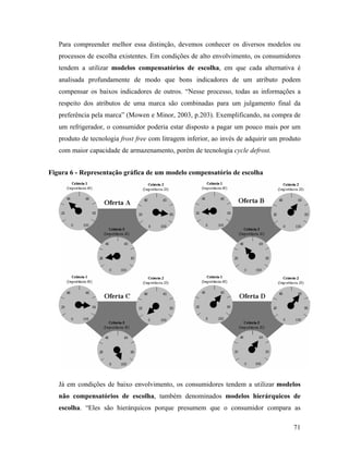 71
Para compreender melhor essa distinção, devemos conhecer os diversos modelos ou
processos de escolha existentes. Em condições de alto envolvimento, os consumidores
tendem a utilizar modelos compensatórios de escolha, em que cada alternativa é
analisada profundamente de modo que bons indicadores de um atributo podem
compensar os baixos indicadores de outros. “Nesse processo, todas as informações a
respeito dos atributos de uma marca são combinadas para um julgamento final da
preferência pela marca” (Mowen e Minor, 2003, p.203). Exemplificando, na compra de
um refrigerador, o consumidor poderia estar disposto a pagar um pouco mais por um
produto de tecnologia frost free com litragem inferior, ao invés de adquirir um produto
com maior capacidade de armazenamento, porém de tecnologia cycle defrost.
Figura 6 - Representação gráfica de um modelo compensatório de escolha
Já em condições de baixo envolvimento, os consumidores tendem a utilizar modelos
não compensatórios de escolha, também denominados modelos hierárquicos de
escolha. “Eles são hierárquicos porque presumem que o consumidor compara as
 