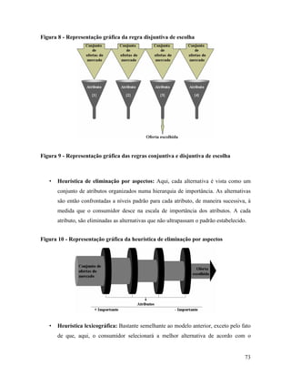 73
Figura 8 - Representação gráfica da regra disjuntiva de escolha
Figura 9 - Representação gráfica das regras conjuntiva e disjuntiva de escolha
• Heurística de eliminação por aspectos: Aqui, cada alternativa é vista como um
conjunto de atributos organizados numa hierarquia de importância. As alternativas
são então confrontadas a níveis padrão para cada atributo, de maneira sucessiva, à
medida que o consumidor desce na escala de importância dos atributos. A cada
atributo, são eliminadas as alternativas que não ultrapassam o padrão estabelecido.
Figura 10 - Representação gráfica da heurística de eliminação por aspectos
• Heurística lexicográfica: Bastante semelhante ao modelo anterior, exceto pelo fato
de que, aqui, o consumidor selecionará a melhor alternativa de acordo com o
 