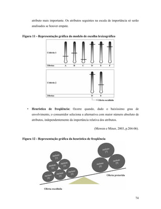 74
atributo mais importante. Os atributos seguintes na escala de importância só serão
analisados se houver empate.
Figura 11 - Representação gráfica do modelo de escolha lexicográfico
• Heurística de freqüência: Ocorre quando, dado o baixíssimo grau de
envolvimento, o consumidor seleciona a alternativa com maior número absoluto de
atributos, independentemente da importância relativa dos atributos.
(Mowen e Minor, 2003, p.204-06).
Figura 12 - Representação gráfica da heurística de freqüência
 