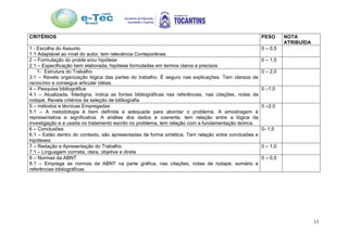 13
CRITÉRIOS PESO NOTA
ATRIBUÍDA
1 - Escolha do Assunto
1.1 Adaptável ao nível do autor, tem relevância Conteporânea
0 – 0,5
2 – Formulação do proble e/ou hipótese
2.1 – Especificação bem elaborada, hipótese formuladas em termos claros e precisos
0 – 1,5
1- Estrutura do Trabalho
3.1 – Revela organização lógica das partes do trabalho. É seguro nas explicações. Tem clareza de
raciocínio e consegue articular idéias.
0 – 2,0
4 – Pesquisa bibliográfica
4.1 – Atualizada, fidedigna, indica as fontes bibliográficas nas referências, nas citações, notas de
rodapé. Revela critérios de seleção de bibliografia
0 –1,0
5 – métodos e técnicas Empregadas
5.1 – A metodologia é bem definida e adequada para abordar o problema. A amostragem é
representativa e significativa. A análise dos dados é coerente, tem relação entre a lógica da
investigação e a usada no tratamento escrito no problema, tem relação com a fundamentação teórica.
0 –2,0
6 – Conclusões
6.1 – Estão dentro do contexto, são apresentadas de forma sintética. Tem relação entre conclusões e
hipóteses
0- 1,5
7 – Redação e Apresentação do Trabalho
7.1 – Linguagem corrreta, clara, objetiva e direta
0 – 1,0
8 – Normas da ABNT
8.1 – Emprega as normas da ABNT na parte gráfica, nas citações, notas de rodapé, sumário e
referências bibliográficas
0 – 0,5
 