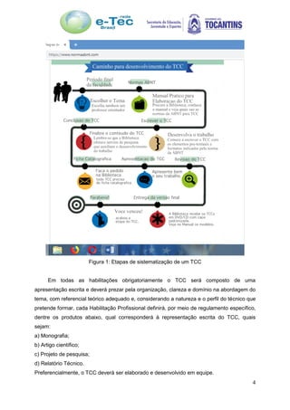 4
Figura 1: Etapas de sistematização de um TCC
Em todas as habilitações obrigatoriamente o TCC será composto de uma
apresentação escrita e deverá prezar pela organização, clareza e domínio na abordagem do
tema, com referencial teórico adequado e, considerando a natureza e o perfil do técnico que
pretende formar, cada Habilitação Profissional definirá, por meio de regulamento específico,
dentre os produtos abaixo, qual corresponderá à representação escrita do TCC, quais
sejam:
a) Monografia;
b) Artigo científico;
c) Projeto de pesquisa;
d) Relatório Técnico.
Preferencialmente, o TCC deverá ser elaborado e desenvolvido em equipe.
 