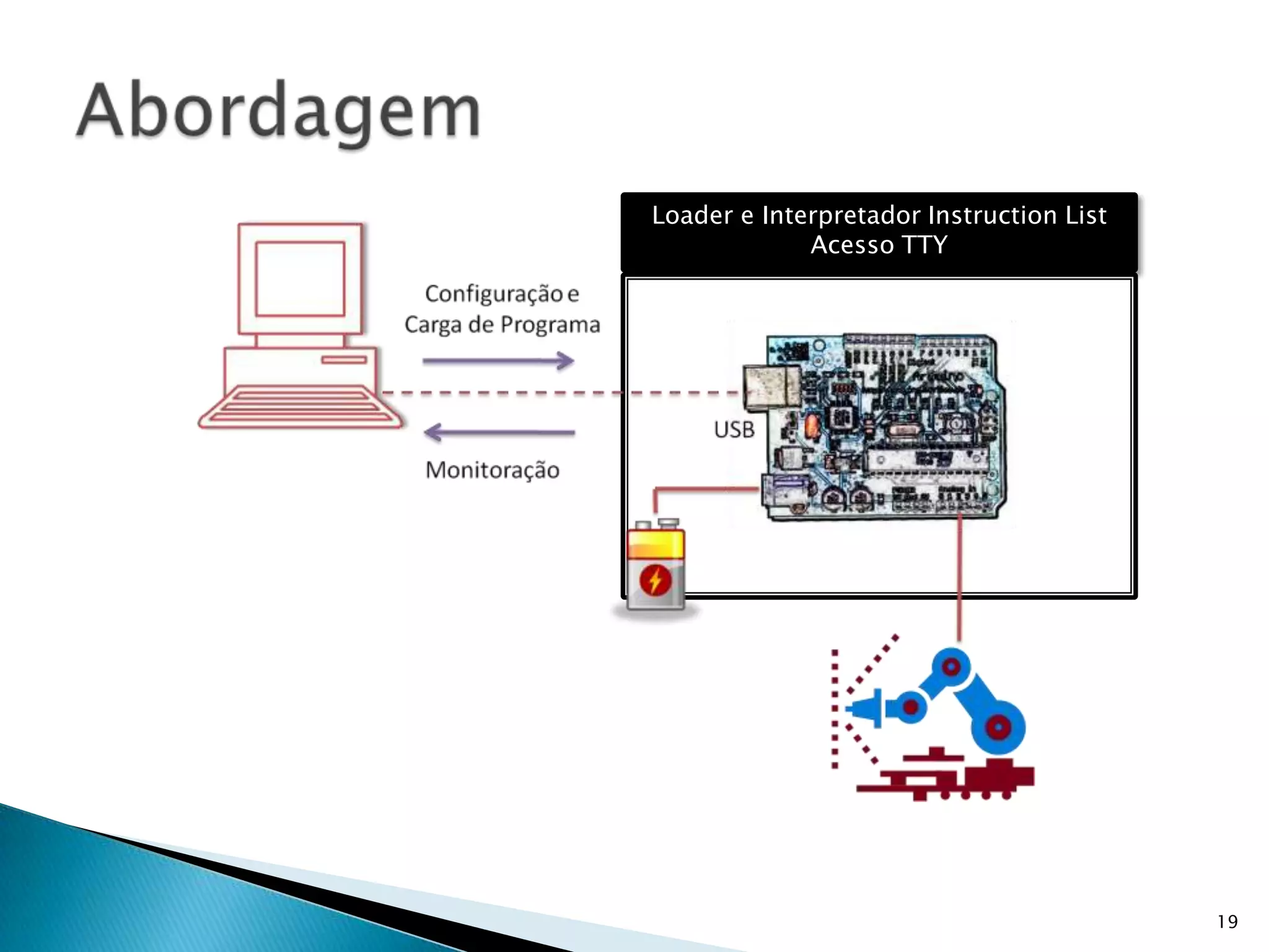 19AbordagemLoader e Interpretador InstructionListAcesso TTY