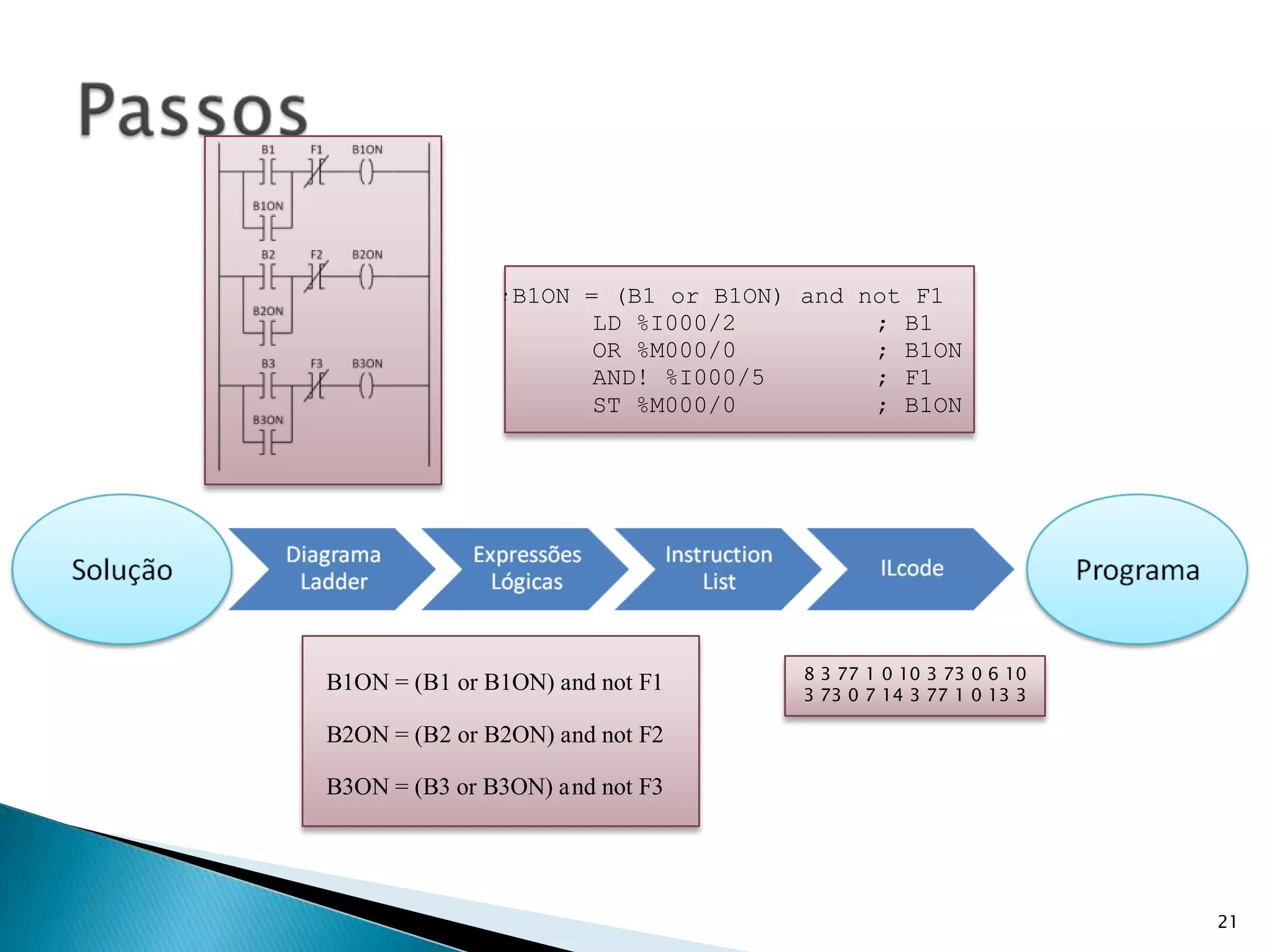 21Passos8 3 77 1 0 10 3 73 0 6 10 3 73 0 7 14 3 77 1 0 13 3