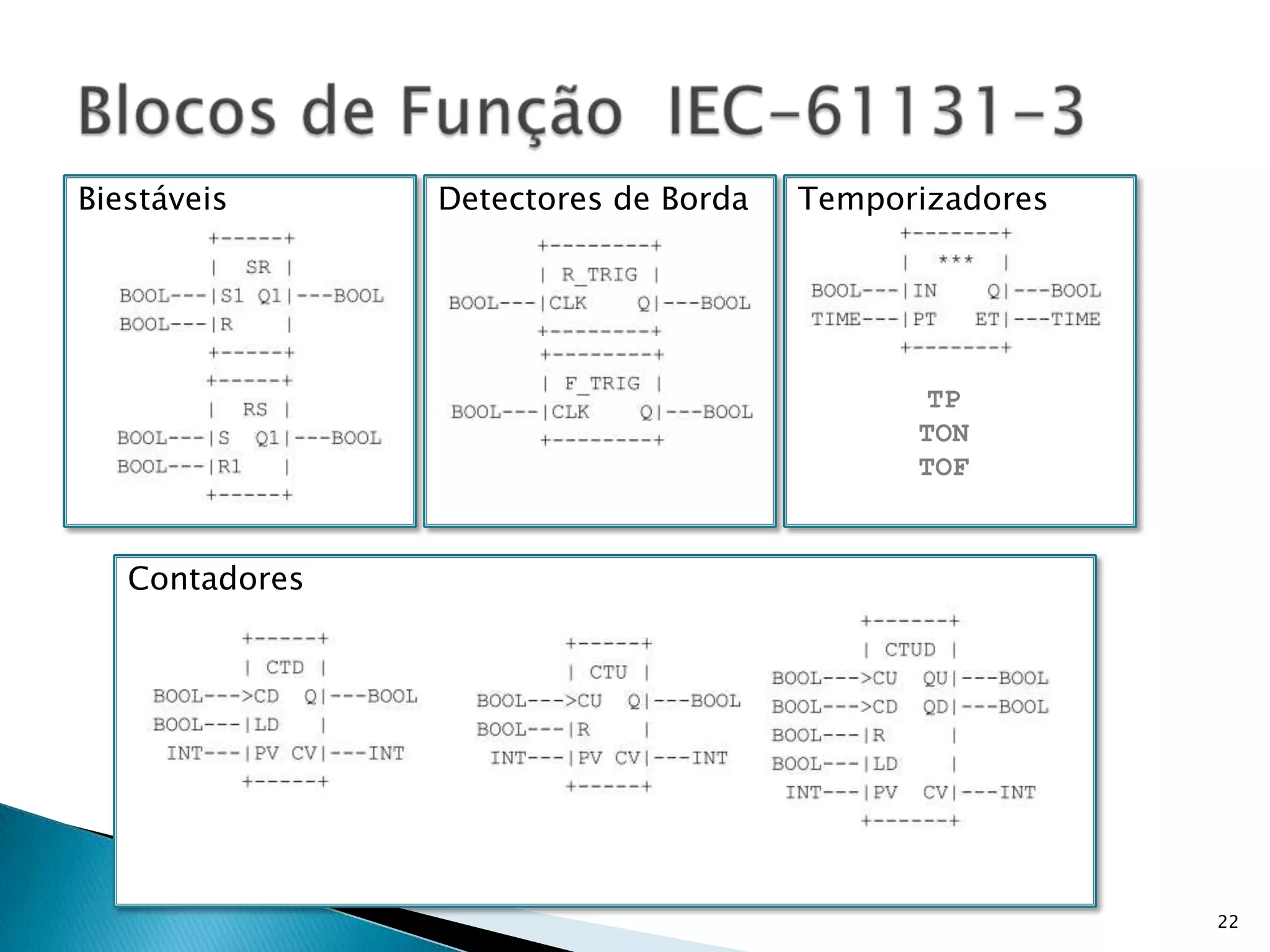 Temporizadores22Blocos de Função  IEC-61131-3BiestáveisDetectores de BordaTPTONTOFContadores