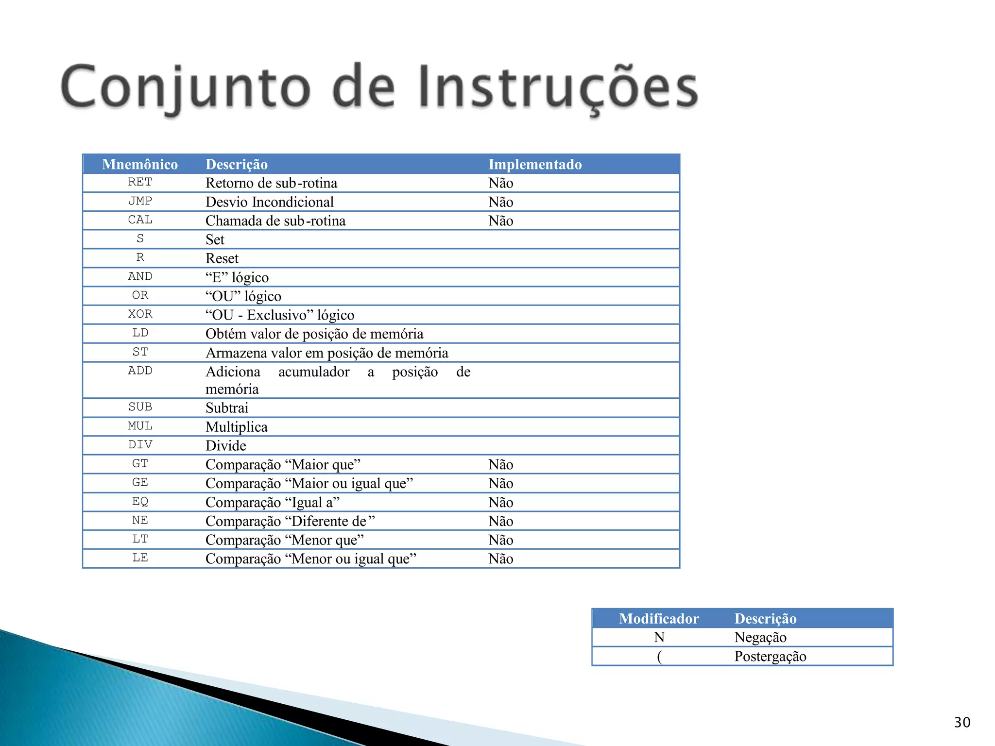 30Conjunto de Instruções