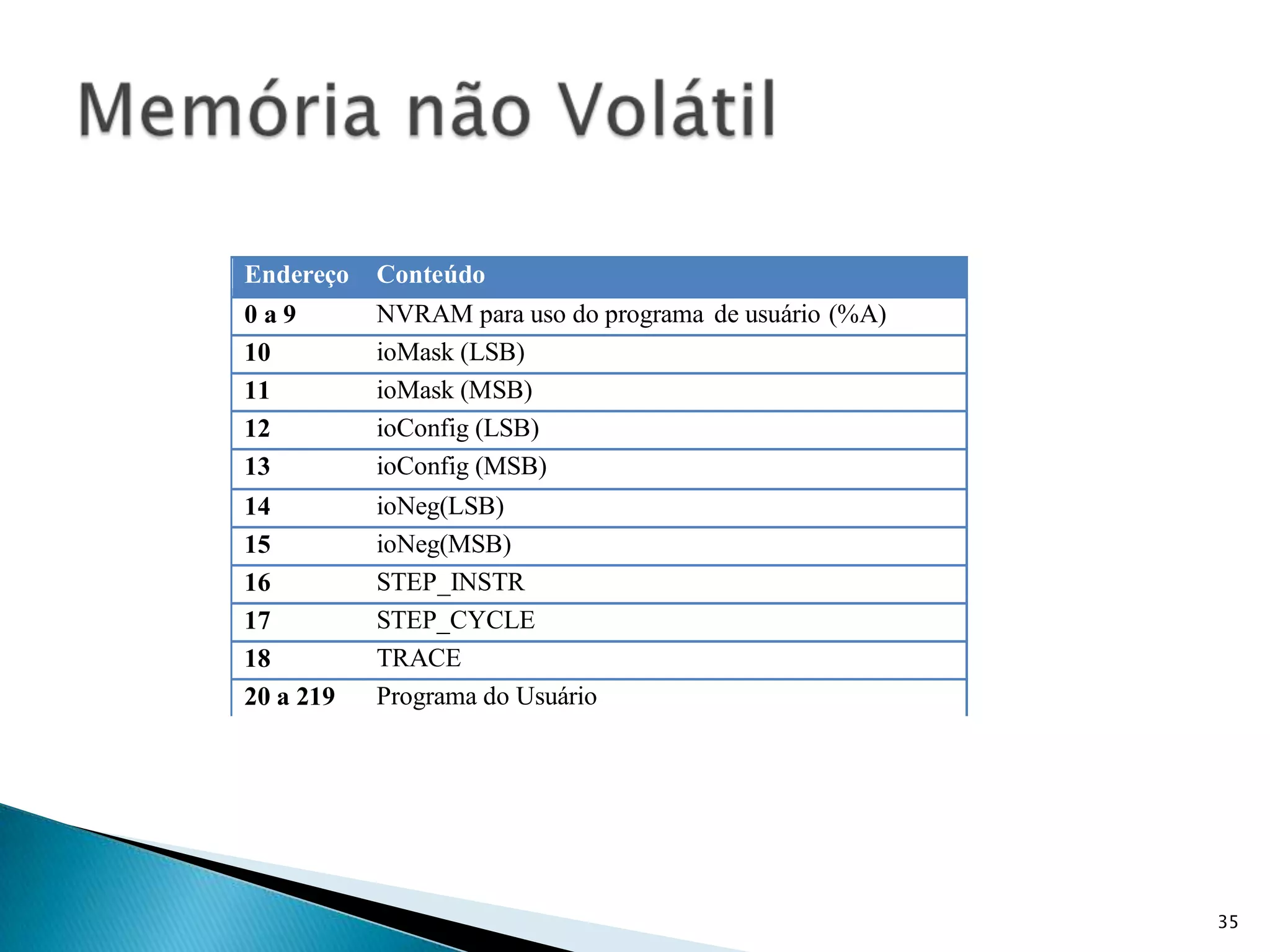 35Memória não Volátil