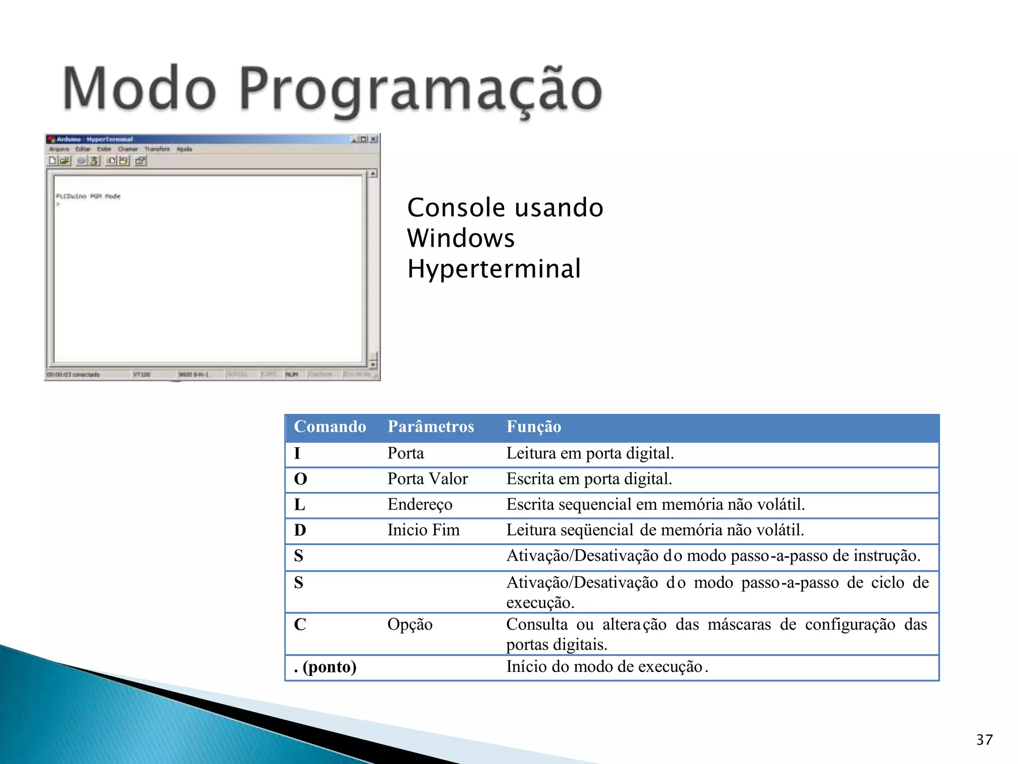 37Modo ProgramaçãoConsole usando Windows Hyperterminal