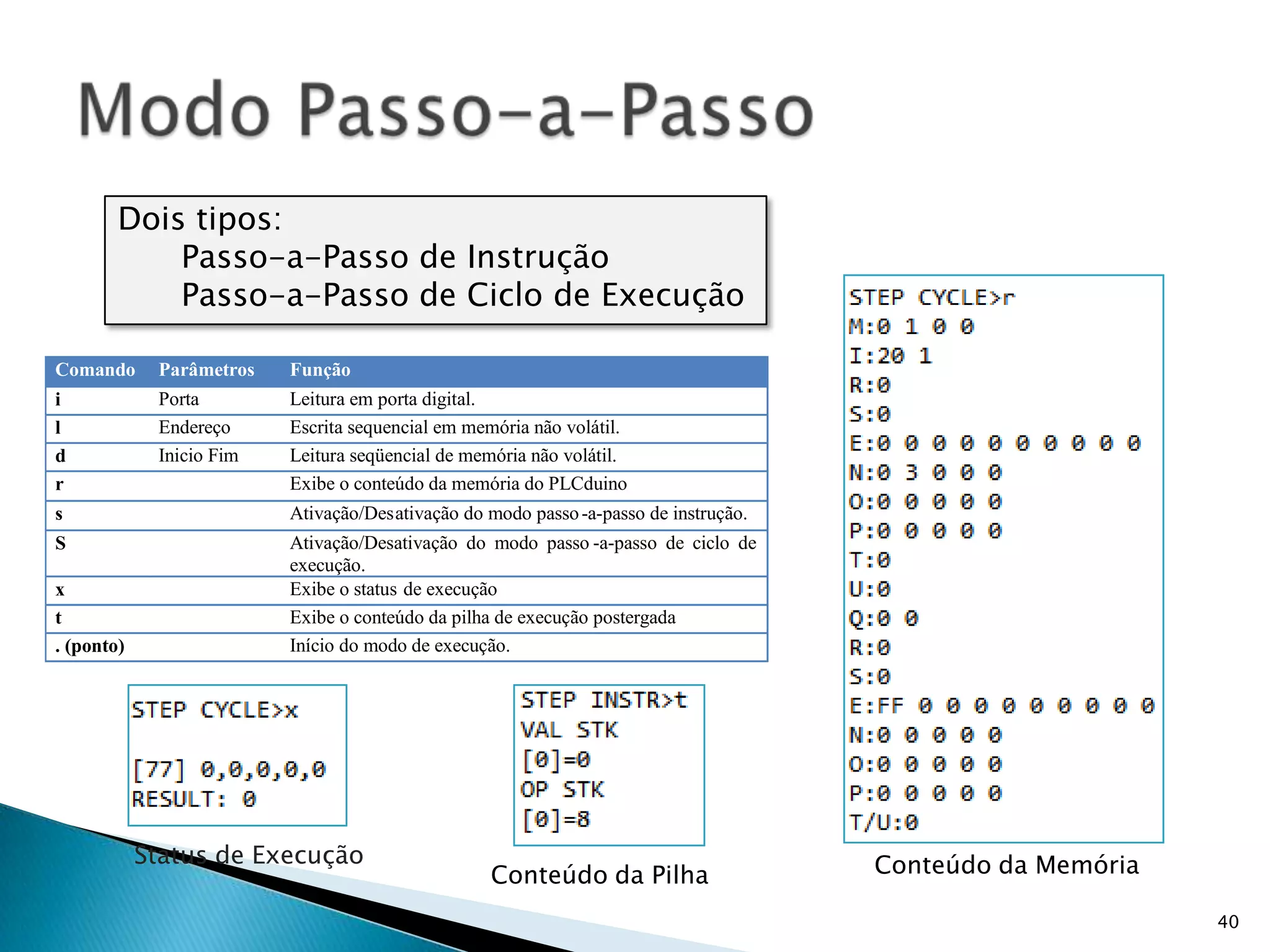 40Modo Passo-a-PassoDois tipos:Passo-a-Passode InstruçãoPasso-a-Passode Ciclo de ExecuçãoStatus de ExecuçãoConteúdo da MemóriaConteúdo da Pilha