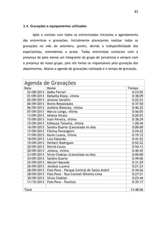 83!
3.4. Gravações e equipamentos utilizados
Após o contato com todos os entrevistados iniciamos o agendamento
das entrevistas e gravações. Inicialmente planejamos realizar todas as
gravações no mês de setembro, porém, devido a indisponibilidade dos
especialistas, estendemos o prazo. Todas entrevistas contaram com a
presença de pelo menos um integrante do grupo de jornalistas e sempre com
a presença de nosso grupo, pois nós fomos os responsáveis pela gravação dos
depoimentos. Abaixo a agenda de gravações realizada e o tempo de gravação.
Agenda de Gravações
Data Nome Tempo
22/08/2013 Dalka Ferrari 0:23:02
01/09/2013 Rafaella Rizzo, vítima 0:38:09
02/09/2013 Antonio Serafim 0:22:23
06/09/2013 Breno Resostolato 0:37:50
06/09/2013 Antônia Bielecky, vítima 0:46:22
07/09/2013 Márcia Longo, vitima 0:56:05
13/09/2013 Helena Hirata 0:20:03
15/09/2013 Irani Pereira, vitima 0:38:29
15/09/2013 Edileuza Teixeira, vítima 1:28:44
16/09/2013 Sandra Duarte (Cancelada no dia) 0:00:00
17/09/2013 Fátima Panangeiro 0:24:22
17/09/2013 Karen Luana, vítima 0:19:12
18/09/2013 Luiz Eduardo 0:41:22
19/09/2013 Herbert Rodrigues 0:52:22
20/09/2013 Deivid Couto 0:54:13
20/09/2013 Juliana, vitima 0:40:42
23/09/2013 Silvia Chakian (Cancelada no dia) 0:00:00
24/09/2013 Sandra Duarte 0:49:06
25/09/2013 Marjori Macedo 0:31:29
26/09/2013 Jonatas Lucena 0:21:23
28/09/2013 Fala Povo - Parque Central de Santo André 0:34:26
28/09/2013 Fala Povo - Rua Coronel Oliveira Lima 0:27:21
30/09/2013 Silvia Chakian 0:25:44
11/10/2013 Fala Povo - Paulista 0:35:17
Total 13:48:06
 