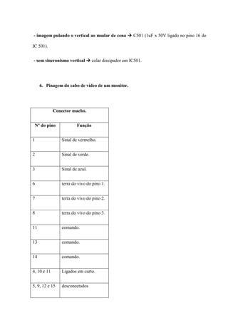 - imagem pulando o vertical ao mudar de cena  C501 (1uF x 50V ligado no pino 16 do

IC 501).


- sem sincronismo vertical  colar dissipador em IC501.




     6. Pinagem do cabo de vídeo de um monitor.




             Conector macho.


 Nº do pino              Função


1                Sinal de vermelho.


2                Sinal de verde.


3                Sinal de azul.


6                terra do vivo do pino 1.


7                terra do vivo do pino 2.


8                terra do vivo do pino 3.


11               comando.


13               comando.


14               comando.


4, 10 e 11       Ligados em curto.


5, 9, 12 e 15    desconectados
 