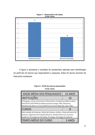47
Figura 1 – Respondido X Enviados
Fonte: Autor
A figura 2 apresenta o resultado do questionário aplicado para identificação
do perfil dos 42 alunos que responderam a pesquisa. Estes 42 alunos serviram de
base para a pesquisa.
Figura 2 – Perfil dos alunos pesquisados
Fonte: Autor
 