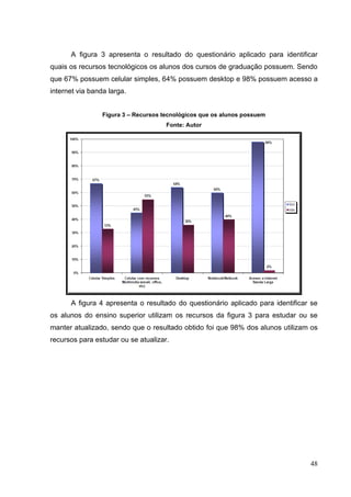 48
A figura 3 apresenta o resultado do questionário aplicado para identificar
quais os recursos tecnológicos os alunos dos cursos de graduação possuem. Sendo
que 67% possuem celular simples, 64% possuem desktop e 98% possuem acesso a
internet via banda larga.
Figura 3 – Recursos tecnológicos que os alunos possuem
Fonte: Autor
A figura 4 apresenta o resultado do questionário aplicado para identificar se
os alunos do ensino superior utilizam os recursos da figura 3 para estudar ou se
manter atualizado, sendo que o resultado obtido foi que 98% dos alunos utilizam os
recursos para estudar ou se atualizar.
 