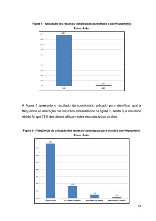 49
Figura 4 – Utilização dos recursos tecnológicos para estudo e aperfeiçoamento
Fonte: Autor
A figura 5 apresenta o resultado do questionário aplicado para identificar qual a
freqüência de utilização dos recursos apresentados na figura 3, sendo que resultado
obtido foi que 76% dos alunos utilizam estes recursos todos os dias.
Figura 5 – Freqüência de utilização dos recursos tecnológicos para estudo e aperfeiçoamento
Fonte: Autor
 