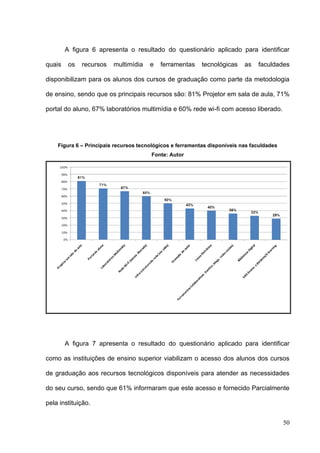 50
A figura 6 apresenta o resultado do questionário aplicado para identificar
quais os recursos multimídia e ferramentas tecnológicas as faculdades
disponibilizam para os alunos dos cursos de graduação como parte da metodologia
de ensino, sendo que os principais recursos são: 81% Projetor em sala de aula, 71%
portal do aluno, 67% laboratórios multimídia e 60% rede wi-fi com acesso liberado.
Figura 6 – Principais recursos tecnológicos e ferramentas disponíveis nas faculdades
Fonte: Autor
A figura 7 apresenta o resultado do questionário aplicado para identificar
como as instituições de ensino superior viabilizam o acesso dos alunos dos cursos
de graduação aos recursos tecnológicos disponíveis para atender as necessidades
do seu curso, sendo que 61% informaram que este acesso e fornecido Parcialmente
pela instituição.
 