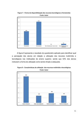 51
Figura 7 – Forma de disponibilização dos recursos tecnológicos e ferramentas
Fonte: Autor
A figura 8 apresenta o resultado do questionário aplicado para identificar qual
a percepção dos alunos em relação a utilização dos recursos multimídia e
tecnológicos nas instituições de ensino superior, sendo que 53% dos alunos
indicaram a forma de utilização como sendo Ampla e adequada.
Figura 8 – Características de utilização dos recursos multimídia e tecnológicos
Fonte: Autor
 