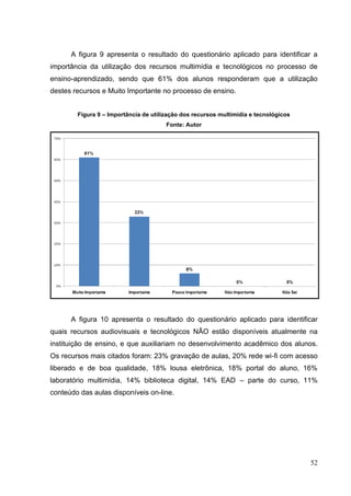 52
A figura 9 apresenta o resultado do questionário aplicado para identificar a
importância da utilização dos recursos multimídia e tecnológicos no processo de
ensino-aprendizado, sendo que 61% dos alunos responderam que a utilização
destes recursos e Muito Importante no processo de ensino.
Figura 9 – Importância de utilização dos recursos multimídia e tecnológicos
Fonte: Autor
A figura 10 apresenta o resultado do questionário aplicado para identificar
quais recursos audiovisuais e tecnológicos NÃO estão disponíveis atualmente na
instituição de ensino, e que auxiliariam no desenvolvimento acadêmico dos alunos.
Os recursos mais citados foram: 23% gravação de aulas, 20% rede wi-fi com acesso
liberado e de boa qualidade, 18% lousa eletrônica, 18% portal do aluno, 16%
laboratório multimídia, 14% biblioteca digital, 14% EAD – parte do curso, 11%
conteúdo das aulas disponíveis on-line.
 