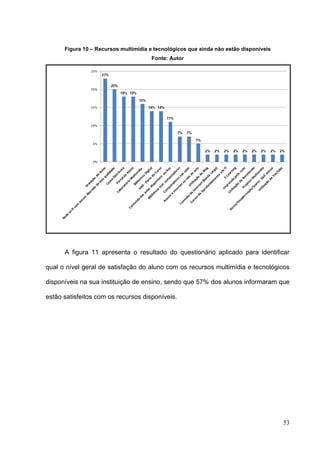 53
Figura 10 – Recursos multimídia e tecnológicos que ainda não estão disponíveis
Fonte: Autor
A figura 11 apresenta o resultado do questionário aplicado para identificar
qual o nível geral de satisfação do aluno com os recursos multimídia e tecnológicos
disponíveis na sua instituição de ensino, sendo que 57% dos alunos informaram que
estão satisfeitos com os recursos disponíveis.
 
