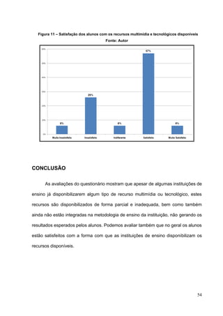 54
Figura 11 – Satisfação dos alunos com os recursos multimídia e tecnológicos disponíveis
Fonte: Autor
CONCLUSÃO
As avaliações do questionário mostram que apesar de algumas instituições de
ensino já disponibilizarem algum tipo de recurso multimídia ou tecnológico, estes
recursos são disponibilizados de forma parcial e inadequada, bem como também
ainda não estão integradas na metodologia de ensino da instituição, não gerando os
resultados esperados pelos alunos. Podemos avaliar também que no geral os alunos
estão satisfeitos com a forma com que as instituições de ensino disponibilizam os
recursos disponíveis.
 