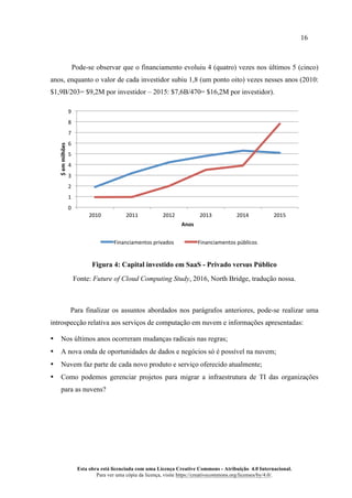 16
Esta obra está licenciada com uma Licença Creative Commons - Atribuição 4.0 Internacional.
Para ver uma cópia da licença, visite https://creativecommons.org/licenses/by/4.0/.
Pode-se observar que o financiamento evoluiu 4 (quatro) vezes nos últimos 5 (cinco)
anos, enquanto o valor de cada investidor subiu 1,8 (um ponto oito) vezes nesses anos (2010:
$1,9B/203= $9,2M por investidor – 2015: $7,6B/470= $16,2M por investidor).
Figura 4: Capital investido em SaaS - Privado versus Público
Fonte: Future of Cloud Computing Study, 2016, North Bridge, tradução nossa.
Para finalizar os assuntos abordados nos parágrafos anteriores, pode-se realizar uma
introspecção relativa aos serviços de computação em nuvem e informações apresentadas:
• Nos últimos anos ocorreram mudanças radicais nas regras;
• A nova onda de oportunidades de dados e negócios só é possível na nuvem;
• Nuvem faz parte de cada novo produto e serviço oferecido atualmente;
• Como podemos gerenciar projetos para migrar a infraestrutura de TI das organizações
para as nuvens?
0	
1	
2	
3	
4	
5	
6	
7	
8	
9	
2010	 2011	 2012	 2013	 2014	 2015	
$	em	milhões	
Anos	
Financiamentos	privados	 Financiamentos	públicos	
 