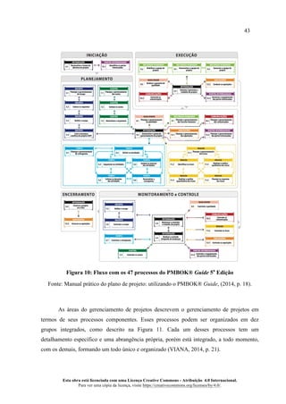 43
Esta obra está licenciada com uma Licença Creative Commons - Atribuição 4.0 Internacional.
Para ver uma cópia da licença, visite https://creativecommons.org/licenses/by/4.0/.
Figura 10: Fluxo com os 47 processos do PMBOK® Guide 5a
Edição
Fonte: Manual prático do plano de projeto: utilizando o PMBOK® Guide, (2014, p. 18).
As áreas do gerenciamento de projetos descrevem o gerenciamento de projetos em
termos de seus processos componentes. Esses processos podem ser organizados em dez
grupos integrados, como descrito na Figura 11. Cada um desses processos tem um
detalhamento específico e uma abrangência própria, porém está integrado, a todo momento,
com os demais, formando um todo único e organizado (VIANA, 2014, p. 21).
 