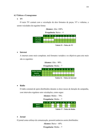 108




6.3 Táticas e Cronogramas
      TV
       O meio TV contará com a veiculação de dois formatos de peças, VT e vinhetas, a
   serem veiculados da seguinte forma:
                                               Alcance: Alto–100%
                                               Frequência: Baixa – 4
                                           J       F    M A M           J       J       A       S       O       N       D
                           VT nº 01
                           VT nº 02
                           Vinheta

                                                                Tabela 15 – Tática de TV



      Internet
       A internet como meio completar, terá formatos variados e os objetivos para este meio
       são os seguintes:
                                           Alcance: Alto – 90%
                                           Frequência: Média – 7
                                       J       F       M A M        J       J       A       S       O       N       D
                      Redes Sociais
                         Hotsite
                       inst. no site
                                                                Tabela 16 – Tática de Internet



      Rádio
       O rádio constará de spots distribuídos durante os doze meses de duração da campanha,
       com intervalos regulares sem veiculações, como segue:
                                           Alcance: Médio – 70%
                                           Frequência: Média – 7
                                           J       F    M   A   M       J       J       A       S       O       N       D
                            Spot 1
                            Spot 2
                                                                Tabela 17 – Tática de Rádio



      Jornal
   O jornal como esforço de comunicação, possuirá anúncios assim distribuídos:
                                           Alcance: Baixo – 60%
                                           Frequência: Média – 7
 