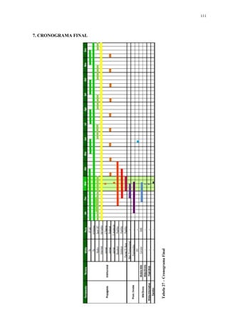 7. CRONOGRAMA FINAL




Tabela 27 – Cronograma Final
                                                     111
 