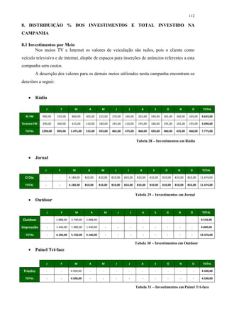 112

8. DISTRIBUIÇÃO % DOS INVESTIMENTOS E TOTAL INVESTIDO NA
CAMPANHA

8.1 Investimentos por Meio
       Nos meios TV e Internet os valores de veiculação são nulos, pois o cliente como
veículo televisivo e de internet, dispõe de espaços para inserções de anúncios referentes a esta
companha sem custos.
          A descrição dos valores para os demais meios utilizados nesta campanha encontram-se
descritos a seguir:


          Rádio

                 J            F        M          A         M          J          J              A            S      O         N         D        TOTAL

  95 FM       900,00    535,00       860,00    305,00     225,00    270,00     265,00         265,00     240,00    265,00    260,00    265,00    4.655,00

Teresina FM   390,00    360,00       615,00    210,00     180,00    195,00     210,00         195,00     180,00    195,00    165,00    195,00    3.090,00

  TOTAL       1290,00   895,00      1.475,00   515,00     435,00    465,00     475,00         460,00     420,00    460,00    425,00    460,00    7.775,00


                                                                                             Tabela 28 – Investimentos em Rádio



          Jornal

                J         F           M          A          M         J          J              A         S         O         N         D        TOTAL

  O Dia         -         -        4.184,00    810,00     810,00    810,00     810,00         810,00    810,00    810,00    810,00    810,00    11.474,00

  TOTAL         -         -        4.184,00    810,00     810,00    810,00     810,00         810,00    810,00    810,00    810,00    810,00    11.474,00


                                                                                             Tabela 29 – Investimentos em Jornal
          Outdoor

                    J         F        M              A         M          J             J          A         S      O        N         D        TOTAL

Outdoor             -   2.888,00    3.740,00   2.888,00         -          -             -          -         -      -         -        -       9.516,00

Impressão           -   1.440,00    1.980,00   1.440,00         -          -             -          -         -      -         -        -       4.860,00

  TOTAL             -   4.160,00    5.720,00   4.160,00         -          -             -          -         -      -         -        -       14.376,00

                                                                                             Tabela 30 – Investimentos em Outdoor
          Painel Tri-face

                 J            F        M          A         M          J          J              A            S      O         N         D        TOTAL

 Triedro         -            -     4.500,00      -         -          -             -           -            -         -         -         -    4.500,00

  TOTAL          -            -     4.500,00      -         -          -             -           -            -         -         -         -    4.500,00

                                                                                             Tabela 31 – Investimentos em Painel Tri-face
 