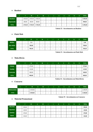 113

          Busdoor

                J          F          M              A        M       J       J           A   S       O     N      D       TOTAL

Busdoor         -       1.465,40   1.465,40    1.465,40       -       -       -           -       -   -     -      -     4.360,00

Impressão       -       300,00     300,00      300,00         -       -       -           -       -   -     -      -       900,00

  TOTAL         -       1.765,40   1.765,40    1.765,40       -       -       -           -       -   -     -      -     5.296,00

                                                                                  Tabela 32 – Investimentos em Busdoor


          Flash Mob

                J          F         M           A        M       J       J          A        S       O    N       D       TOTAL

 Balões         -          -        5,50         -        -       -       -           -       -       -     -      -         5,50

Gás Hélio       -          -       700,00        -        -       -       -           -       -       -     -      -       700,00

  TOTAL         -          -       705,50        -        -       -       -           -       -       -     -      -       705,50

                                                                                  Tabela 33 – Investimentos em Flash Mob


          Mala-Direta

                J          F         M           A        M       J       J          A        S       O    N       D       TOTAL

 Caixas         -          -       275,00        -        -       -       -           -       -       -     -      -       275,00

 Cartão         -          -       115,00        -        -       -       -           -       -       -     -      -       115,00

Controle        -          -       500,00        -        -       -       -           -       -       -     -      -       500,00

  TOTAL         -          -       890,00        -        -       -       -           -       -       -     -      -       890,00

                                                                                  Tabela 34 – Investimentos em Mala-Direta
          Concurso

                    J          F          M          A        M       J       J       A       S       O     N      D       TOTAL

Motocicleta         -          -    6.500,00          -       -       -       -           -   -       -     -      -     6.500,00

   TOTAL            -          -    6.500,00          -       -       -       -           -   -       -     -      -     6.500,00


                                                                                      Tabela 35 – Investimentos no Concurso
          Material Promocional

               J          F          M           A        M           J   J           A       S       O    N       D       TOTAL

Mochila        -        420,00        -           -           -       -   -           -       -       -     -      -       420,00

Squeeze        -        120,00        -           -           -       -   -           -       -       -     -      -       120,00

 Camisa        -        270,00        -           -           -       -   -           -       -       -     -      -       270,00

  Boné         -        150,00        -           -           -       -   -           -       -       -     -      -       150,00
 