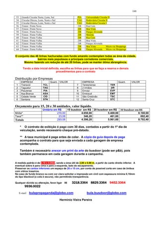 160

 53     Grande Circular Norte, Leste, Sul                 PIA      Universidade Circular II
 54     Circular Dirceu, Leste, Norte e Sul               TAG      Rodoviária Circular II
 55     Circular Dirceu, Leste, Norte e Sul               TAG      Rodoviária Circular I
 56     Timon / Ponte Nova                                2IR      Rua Cem
 57     Timon / Ponte Nova                                2IR      Boa Vista
 58     Timon / Ponte Nova                                2IR      Parque Alvorada
 59     Timon / Ponte Velha                               2IR      Mutirão
 60     Timon / Ponte Velha                               2IR      Rua Cem
 61     Timon / Ponte Velha                               2IR      Boa Vista
 62     Timon / Ponte Velha                               2IR      Parque Alvorada
 63     Timon / Ponte Velha                               2IR      Boa Vista           Micro via Shoppings
 64     Timon / Ponte Velha                               2IR      Parque Alvorada Micro via Shoppings

O conjunto das 48 linhas hachuradas com fundo amarelo contemplam todas as área da cidade,
                 bairros mais populosos e principais corredores comerciais.
      Mesmo fazendo um redução de até 20 linhas, pode se manter ótima abrangência.

         Tendo a data inicial definida, escolha as linhas para que se faça a reserva e demais
                                    procedimentos para o contrato

Distribuição por Empresas
       EMPRESA                       Quant. VALOR               EMPRESA                           Quant.     VALOR
 1     Transcol               TCL                        7      Teresinense               TER
 2     Taguatur               TAG                        8      2 Irmãos                  2IR
 3     Piauiense              PIA                        9      Emvipi                    EVP
 4     Asa Branca             ASA                        10     Emtracol                  EMT
 5     Cidade Verde           CID                        11     São Cristóvão             TSC
 6     Santana                STN                        12     Santa Cruz                STC

Orçamento para 15, 20 e 30 unidades, valor líquido.
                             Unitário em R$    15 busdoor em R$ 20 busdoor em R$ 30 busdoor em R$
Mídia*                                  270,00           4.050,00         5.400,00            8.100,00
Taxa**                                   23,08             346,20           461,60              692,40
Totais                                  293,08           4.396,20         5.961,60            8.792,40

      * O contrato de exibição é pago com 30 dias, contados a partir do 1º dia de
      veiculação, sendo necessário cheque pré-datado.

      ** A taxa municipal é paga antes de colar. A cópia da guia depois de paga
      acompanha o contrato para que seja enviada a cada garagem de empresa
      contemplada.

      Também é necessário anexar um print da arte do busdoor (pode ser p&b), pois
      também permanece em cada garagem durante a campanha.

A medida padrão é de 2,10 x 0,95m, sendo a área útil de 2,00 x 0,90 m, a partir do canto direito inferior. A
eventual sobra é para cima e para a esquerda, lado do escapamento.
Preservar os cantos inferiores um espaço de 20 x 15 cm, por conta de possível corte em caso de ônibus
com vidros traseiros.
No caso de fundo branco ou com cor clara solicitar a impressão em vinil com espessura mínima 0,10mm
do tipo blackout (a cola é escura), não permitindo transparência.

Qualquer dúvida ou alteração, favor ligar        86   3218.3364 8829.3364 9452.3364
          9936.0022

      E-mail   bulapropaganda@globo.com                            bula.busdoor@globo.com

                                              Herminio Vieira Pereira
 