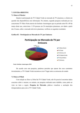 45




7. CONTRA-BRIEFING
7.1 Share of Market
       Quanto à participação da TV Cidade Verde no mercado de TV piauiense, o cliente em
questão não disponibilizou esta informação. No entanto, segundo pesquisa realizada por sua
concorrente TV Meio Norte através do Instituto Amostragem que no período entre 05 e 09 de
março deste ano, entrevistou 1.139 pessoas em 56 municípios piauienses, em idade a partir
dos 16 anos, sobre o mercado televisivo piauiense, verificou os seguintes resultados:


Gráfico 02 – Participação no Mercado de TV por Emissora


                       Participação no Mercado de TV por
                                    Emissora
                                      0,7%
                                         0,35%
                                                                         TV Meio Norte
                                  13,28%         23,13%                  TV Clube
                         16,27%                                          TV Antena 10
                                                                         TV Cidade Verde
                                           21,9%
                                                                         TV Assembleia
                                                                         TV Antares


  Fonte: Instituto Amostragem, 2010


       De acordo com esta pesquisa, podemos perceber que apesar dos seus constantes
investimentos, a TV Cidade Verde encontra-se em 4º lugar entre as emissoras do estado.


7.2 Share of Mind
       Com relação ao Share of Mind da TV Cidade Verde, não foi possível encontrar dados
concretos sobre o mesmo; no entanto, em pesquisa realizada neste trabalho, como pode ser
visto no item a seguir, Pesquisa de Mercado, pôde-se visualizar a aceitação dos
telespectadores para com a TV Cidade Verde.
 