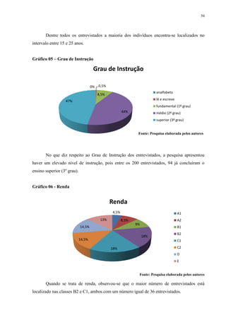 50




       Dentre todos os entrevistados a maioria dos indivíduos encontra-se localizados no
intervalo entre 15 e 25 anos.


Gráfico 05 – Grau de Instrução

                                      Grau de Instrução

                                     0%   0,5%
                                                                          analfabeto
                                          8,5%
                  47%                                                     lê e escreve
                                                                          fundamental (1º grau)
                                                        44%               médio (2º grau)
                                                                          superior (3º grau)


                                                                Fonte: Pesquisa elaborada pelos autores




       No que diz respeito ao Grau de Instrução dos entrevistados, a pesquisa apresentou
haver um elevado nível de instrução, pois entre os 200 entrevistados, 94 já concluíram o
ensino superior (3º grau).


Gráfico 06 - Renda


                                                 Renda
                                                 4,5%                                    A1
                                           13%          8,5%                             A2
                                                               9%
                             14,5%                                                       B1
                                                                                         B2
                                                                    18%
                             14,5%                                                       C1

                                                 18%                                     C2
                                                                                         D
                                                                                         E


                                                                Fonte: Pesquisa elaborada pelos autores

       Quando se trata de renda, observou-se que o maior número de entrevistados está
localizado nas classes B2 e C1, ambos com um número igual de 36 entrevistados.
 