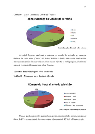 51




Gráfico 07 – Zonas Urbanas da Cidade de Teresina

                  Zonas Urbanas da Cidade de Teresina

                                22%             13,5%

                                                          15,5%               Centro
                                                                              Norte
                  17,5%
                                                                              Sul
                                                                              Sudeste
                                                  31,5%
                                                                              Leste



                                                           Fonte: Pesquisa elaborada pelos autores



       A capital Teresina, local onde a pesquisa em questão foi aplicada, se apresenta
dividida em cinco zonas (Centro, Sul, Leste, Sudeste e Norte), onde foram entrevistados
indivíduos residentes em cada uma das zonas citadas. Percebe-se nesta pesquisa, um número
maior de pessoas residentes na zona sul de Teresina.


2 Questões de relevância geral sobre a Televisão

Gráfico 08 – Número de horas diante da televisão



                  Número de horas diante da televisão
                               0,5%

                       25,5%          19,5%
                                                                    menos de 1 hora
                                                                    entre 1 e 2 horas
                                                                    entre 2 e 3 horas
                 20%                          34,5%
                                                                    mais de 3 horas
                                                                    Não sabe / Não Respondeu

                                                           Fonte: Pesquisa elaborada pelos autores



       Quando questionados sobre quantas horas por dia os entrevistados costumavam passar
diante da TV, a grande maioria dos entrevistados afirmou assistir TV de 1 a 2 horas por dia.
 