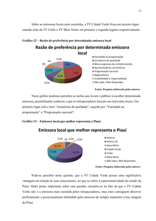53




       Sobre as emissoras locais mais assistidas, a TV Cidade Verde ficou em terceiro lugar,
estando atrás da TV Clube e TV Meio Norte, em primeiro e segundo lugares respectivamente.


Gráfico 12 – Razão de preferência por determinada emissora local

            Razão de preferência por determinada emissora
                                 local
                                                        Variedade na programação
                                9,5%
                     6%                                 Jornalismo de qualidade
               8%                      18%              Mais programas de entretenimento
                                                        Apresentadores carismáticos
                    12,5%                               Programação nacional
                                             31%
                                8,5%                    Regionalismo
                                                        Credibilidade e imparcialidade
                 6,5%                                   Não sabe / Não Respondeu

                                                        Fonte: Pesquisa elaborada pelos autores

       Neste gráfico podemos perceber as razões que levam o público à escolher determinada
emissora, possibilitando conhecer o que os telespectadores buscam nas televisões locais. Em
primeiro lugar está o item “Jornalismo de qualidade”, seguido por “Variedade na
programação” e “Programação nacional”.

Gráfico 13 – Emissora local que melhor representa o Piauí

             Emissora local que melhor representa o Piauí
                                3,5% 2% 4,5%                      Antares
                                                3,5%
                                                                  Antena 10
                            21,5%                                 Assembleia
                                                                  Cidade Verde
                        17,5%                47,5%                Clube
                                                                  Meio Norte
                                                                  Não sabe / Não Respondeu

                                                         Fonte: Pesquisa elaborada pelos autores


       Pode-se perceber nesta questão, que a TV Cidade Verde possui uma significativa
vantagem em relação às suas concorrentes, no que se refere à representatividade do estado do
Piauí. Outro ponto importante sobre esta questão, encontra-se no fato de que a TV Cidade
Verde não é a emissora mais assistida pelos telespectadores, mas estes conseguem absorver
perfeitamente o posicionamento defendido pela emissora de sempre transmitir a boa imagem
do Piauí.
 