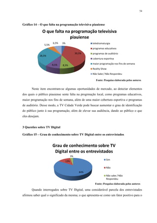 54




Gráfico 14 – O que falta na programação televisiva piauiense

                  O que falta na programação televisiva
                                piauiense
                          6,5%   3%                   teledramaturgia
                   5,5%
                                                      programas educativos
                                             39,5%    programas de auditório
                28,5%
                                                      cobertura esportiva

                          8,5%                        maior programação nos fins de semana
                                 8,5%
                                                      Reality Show
                                                      Não Sabe / Não Respondeu

                                                        Fonte: Pesquisa elaborada pelos autores


       Neste item encontram-se algumas oportunidades de mercado, ao detectar elementos
dos quais o público piauiense sente falta na progrmação local, como programas educativos,
maior programação nos fins de semana, além de uma maior cobertura esportiva e programas
de auditório. Desse modo, a TV Cidade Verde pode buscar aumentar o grau de identificação
do público junto à sua programação, além de elevar sua audiência, dando ao público o que
eles desejam.


3 Questões sobre TV Digital

Gráfico 15 – Grau de conhecimento sobre TV Digital entre os entrevistados


                          Grau de conhecimento sobre TV
                           Digital entre os entrevistados
                                        3%
                                                                  Sim
                                  13%

                                                                  Não
                                                84%
                                                                  Não sabe / Não
                                                                  Respondeu
                                                        Fonte: Pesquisa elaborada pelos autores

       Quando interrogados sobre TV Digital, uma considerável parcela dos entrevistados
afirmou saber qual o significado da mesma; o que apresenta-se como um fator positivo para o
 
