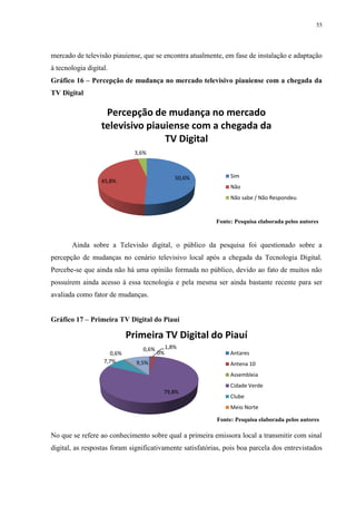 55




mercado de televisão piauiense, que se encontra atualmente, em fase de instalação e adaptação
à tecnologia digital.
Gráfico 16 – Percepção de mudança no mercado televisivo piauiense com a chegada da
TV Digital

                   Percepção de mudança no mercado
                  televisivo piauiense com a chegada da
                                 TV Digital
                               3,6%



                                                50,6%          Sim
                  45,8%
                                                               Não
                                                               Não sabe / Não Respondeu


                                                          Fonte: Pesquisa elaborada pelos autores



       Ainda sobre a Televisão digital, o público da pesquisa foi questionado sobre a
percepção de mudanças no cenário televisivo local após a chegada da Tecnologia Digital.
Percebe-se que ainda não há uma opinião formada no público, devido ao fato de muitos não
possuírem ainda acesso à essa tecnologia e pela mesma ser ainda bastante recente para ser
avaliada como fator de mudanças.


Gráfico 17 – Primeira TV Digital do Piauí

                             Primeira TV Digital do Piauí
                                 0,6%        1,8%
                      0,6%              0%                     Antares
                   7,7%        9,5%                            Antena 10
                                                               Assembleia
                                                               Cidade Verde
                                         79,8%
                                                               Clube
                                                               Meio Norte

                                                          Fonte: Pesquisa elaborada pelos autores

No que se refere ao conhecimento sobre qual a primeira emissora local a transmitir com sinal
digital, as respostas foram significativamente satisfatórias, pois boa parcela dos entrevistados
 