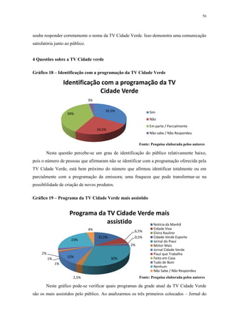 56




soube responder corretamente o nome da TV Cidade Verde. Isso demonstra uma comunicação
satisfatória junto ao público.


4 Questões sobre a TV Cidade verde

Gráfico 18 – Identificação com a programação da TV Cidade Verde

                    Identificação com a programação da TV
                                 Cidade Verde
                                 3%

                                          33,5%                Sim
                     39%
                                                               Não
                                                               Em parte / Parcialmente
                                      24,5%
                                                               Não sabe / Não Respondeu

                                                         Fonte: Pesquisa elaborada pelos autores

       Nesta questão percebe-se um grau de identificação do público relativamente baixo,
pois o número de pessoas que afirmaram não se identificar com a programação oferecida pela
TV Cidade Verde, está bem próximo do número que afirmou identificar totalmente ou em
parcialmente com a programação da emissora; uma fraqueza que pode transformar-se na
possiblilidade de criação de novos produtos.

Gráfico 19 – Programa da TV Cidade Verde mais assistido


                      Programa da TV Cidade Verde mais
                                  assistido      Notícia da Manhã
                                 4%                              Cidade Viva
                                                     6,5%        Elvira Raulino
                                      15,5%          0,5%        Cidade Verde Esporte
                      23%                                        Jornal do Piauí
                                                    2%           Motor Mais
                                                                 Jornal Cidade Verde
     2%                                                          Piauí que Trabalha
                     12%                      30%                Feito em Casa
          1%
               1%                                                Tudo de Bom
                                                                 Nenhum
                                                                 Não Sabe / Não Respondeu
                       2,5%                              Fonte: Pesquisa elaborada pelos autores

       Neste gráfico pode-se verificar quais programas da grade atual da TV Cidade Verde
são os mais assistidos pelo público. Ao analizarmos os três primeiros colocados – Jornal do
 