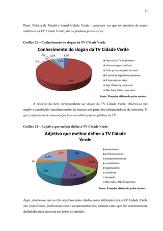 57




Piauí, Notícia da Manhã e Jornal Cidade Verde – podemos ver que os produtos de maior
audiência da TV Cidade Verde, são os produtos jornalísticos.


Gráfico 20 – Conhecimento do slogan da TV Cidade Verde

            Conhecimento do slogan da TV Cidade Verde
                 2%        0,5%          3,5%
                      0%
           0,5                    7,5%                                  Aqui se faz TV de primeira
                                                                         A boa imagem do Piauí
                                                                        Tudo pra estar perto de você
                                                                        O canal do legislativo piauiense

                                            86%                         A força de um ideal
                                                                        Seja diferente, seja você
                                                                        Não Sabe / Não respondeu

                                                                   Fonte: Pesquisa elaborada pelos autores

       A respeito do item correspondente ao slogan da TV Cidade Verde, observa-se um
amplo e satisfatório reconhecimento do mesmo por parte dos telespectadores da emissora. O
que evidencia uma comunicação bem sucedida junto ao público da TV.


Gráfico 21 – Adjetivo que melhor define a TV Cidade Verde

                  Adjetivo que melhor define a TV Cidade
                                  Verde
                                                                        pioneirismo
                                  11%              18%                  profissionalismo
                  11,5%
                                                                        comprometimento
      4%                                                   15,5%        credibilidade
                                                                        regionalismo
                  21%                                    7,5%
                                                                        variedade
                                                11,5%
                                                                        inovação
                                                                        Não Sabe / Não Respondeu

                                                                   Fonte: Pesquisa elaborada pelos autores



Aqui, observa-se que os três adjetivos mais citados como definição para a TV Cidade Verde
são: pioneirismo, profissionalismo e comprometimento; virtudes estas, que são continuamente
defendidas pela emissora em todos os sentidos.
 