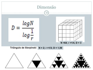 Dimensão 
30 
N =64; r =1/4, D = 3 
N = 2; r =1/3; D = 1,59 
 