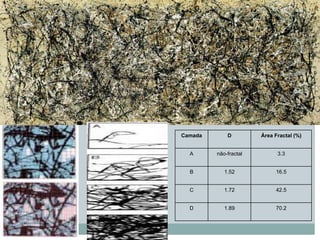 Camada D Área Fractal (%) 
A não-fractal 3.3 
B 1.52 16.5 
C 1.72 42.5 
D 1.89 70.2 
31 
 