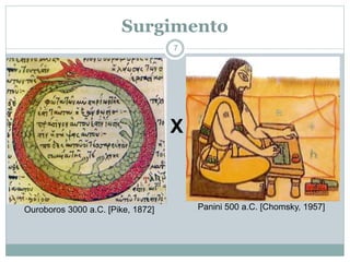 Surgimento 
7 
X 
Ouroboros 3000 a.C. [Pike, 1872] Panini 500 a.C. [Chomsky, 1957] 
 