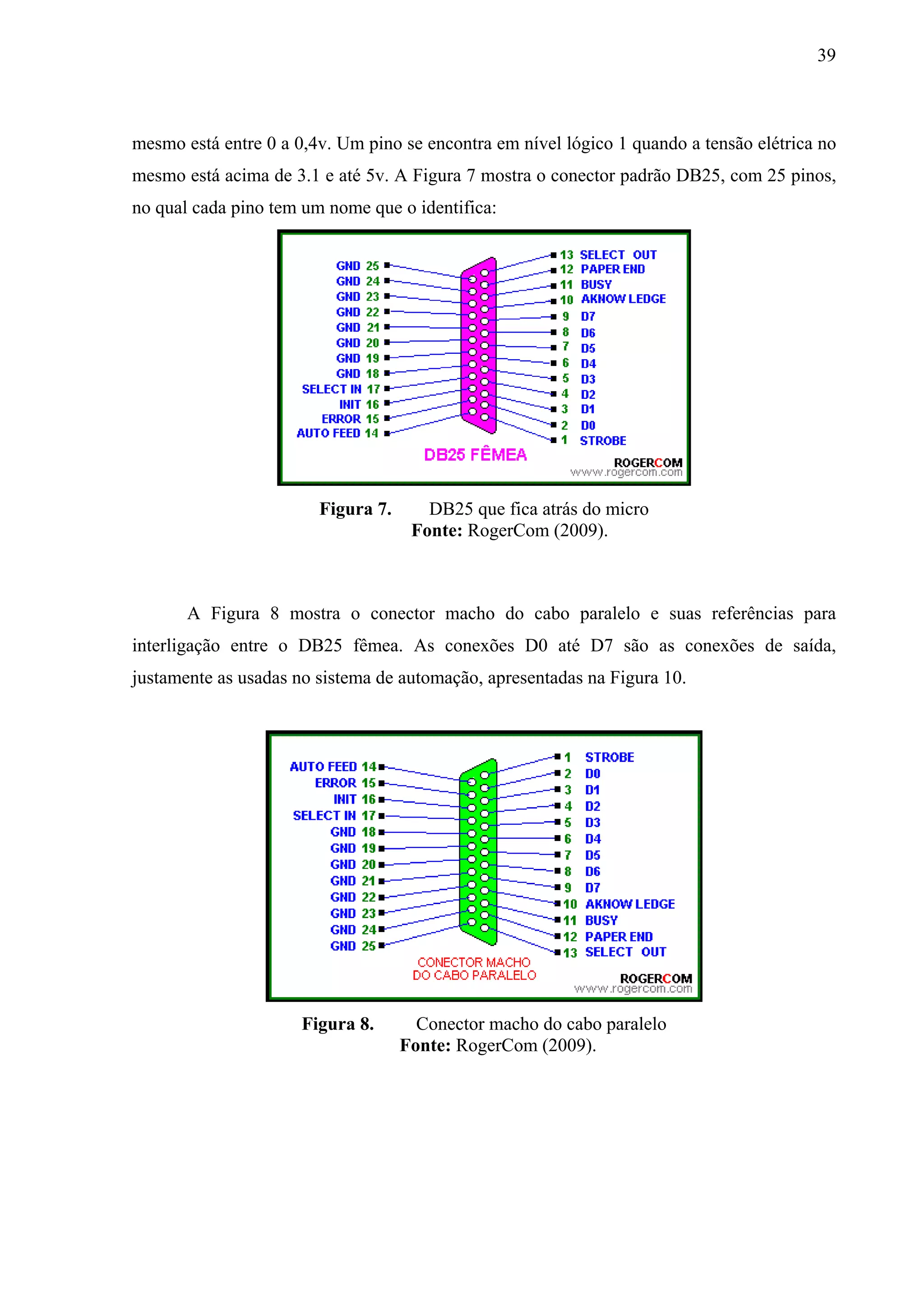 39



mesmo está entre 0 a 0,4v. Um pino se encontra em nível lógico 1 quando a tensão elétrica no
mesmo está acima de 3.1 e até 5v. A Figura 7 mostra o conector padrão DB25, com 25 pinos,
no qual cada pino tem um nome que o identifica:




                        Figura 7.      DB25 que fica atrás do micro
                                     Fonte: RogerCom (2009).



       A Figura 8 mostra o conector macho do cabo paralelo e suas referências para
interligação entre o DB25 fêmea. As conexões D0 até D7 são as conexões de saída,
justamente as usadas no sistema de automação, apresentadas na Figura 10.




                      Figura 8.       Conector macho do cabo paralelo
                                    Fonte: RogerCom (2009).
 