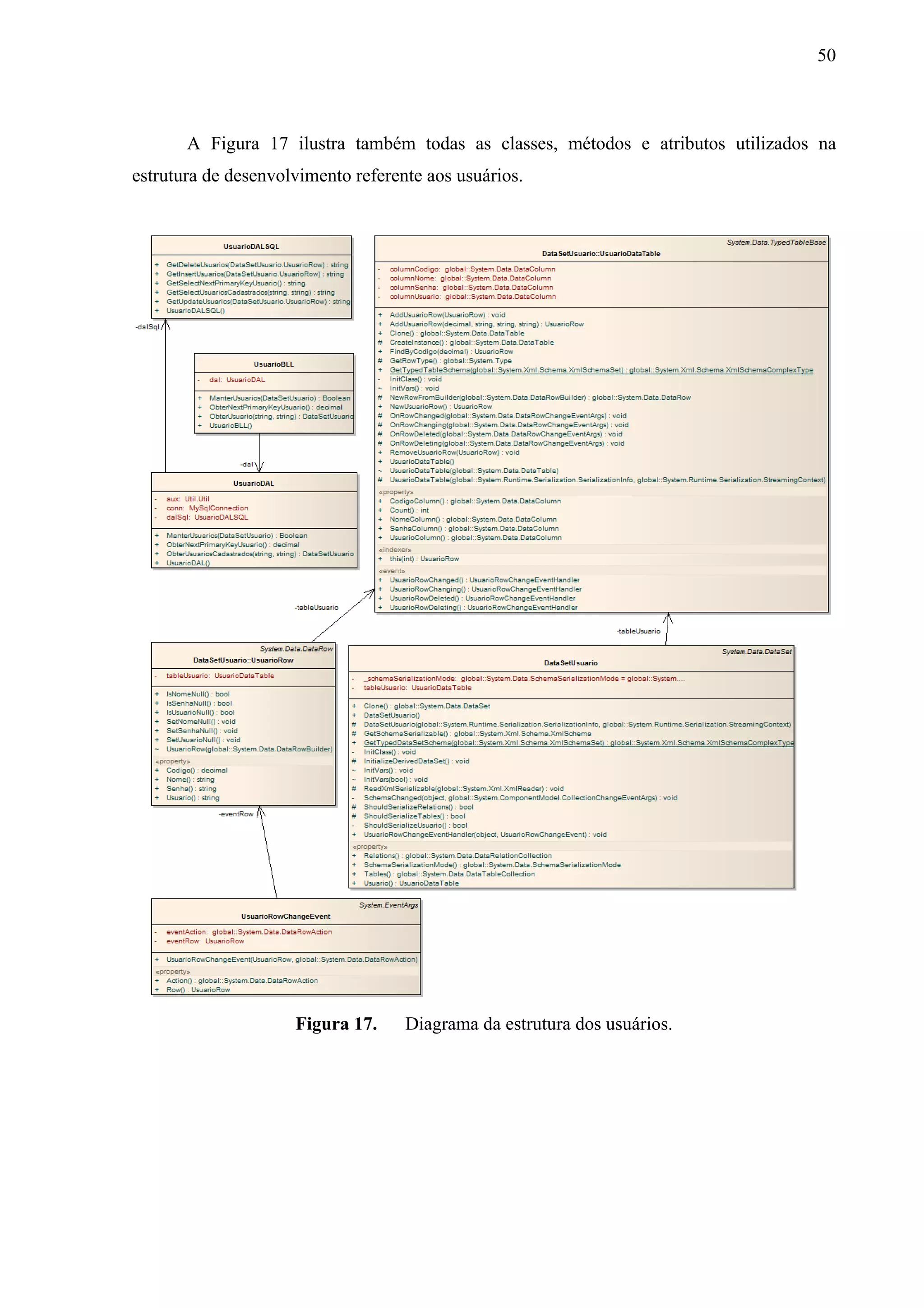 50



       A Figura 17 ilustra também todas as classes, métodos e atributos utilizados na
estrutura de desenvolvimento referente aos usuários.




                     Figura 17.     Diagrama da estrutura dos usuários.
 