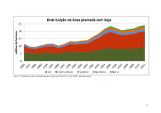 Figura 2 - Distribuição da Área Nacional plantada com Soja entre 1990 e 2011. Fonte: IBGE, elaboração própria




                                                                                                                4
 