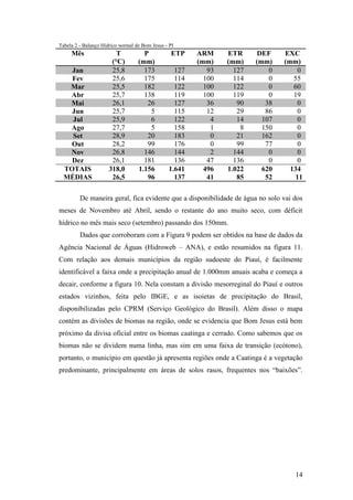 Tabela 2 - Balanço Hídrico normal de Bom Jesus - PI
     Mês                 T           P           ETP    ARM     ETR     DEF     EXC
                       (°C)        (mm)                 (mm)    (mm)    (mm)    (mm)
    Jan                25,8          173          127      93     127       0        0
    Fev                25,6          175          114     100     114       0      55
   Mar                 25,5          182          122     100     122       0      60
   Abr                 25,7          138          119     100     119       0      19
   Mai                 26,1           26          127      36      90      38        0
    Jun                25,7            5          115      12      29      86        0
    Jul                25,9            6          122       4      14     107        0
   Ago                 27,7            5          158       1       8     150        0
    Set                28,9           20          183       0      21     162        0
    Out                28,2           99          176       0      99      77        0
   Nov                 26,8          146          144       2     144       0        0
    Dez                26,1          181          136      47     136       0        0
  TOTAIS              318,0        1.156        1.641     496   1.022     620     134
  MÉDIAS               26,5           96          137      41      85      52       11

         De maneira geral, fica evidente que a disponibilidade de água no solo vai dos
meses de Novembro até Abril, sendo o restante do ano muito seco, com déficit
hídrico no mês mais seco (setembro) passando dos 150mm.
         Dados que corroboram com a Figura 9 podem ser obtidos na base de dados da
Agência Nacional de Águas (Hidroweb – ANA), e estão resumidos na figura 11.
Com relação aos demais municípios da região sudoeste do Piauí, é facilmente
identificável a faixa onde a precipitação anual de 1.000mm anuais acaba e começa a
decair, conforme a figura 10. Nela constam a divisão mesorreginal do Piauí e outros
estados vizinhos, feita pelo IBGE, e as isoietas de precipitação do Brasil,
disponibilizadas pelo CPRM (Serviço Geológico do Brasil). Além disso o mapa
contém as divisões de biomas na região, onde se evidencia que Bom Jesus está bem
próximo da divisa oficial entre os biomas caatinga e cerrado. Como sabemos que os
biomas não se dividem numa linha, mas sim em uma faixa de transição (ecótono),
portanto, o município em questão já apresenta regiões onde a Caatinga é a vegetação
predominante, principalmente em áreas de solos rasos, frequentes nos “baixões”.




                                                                                   14
 